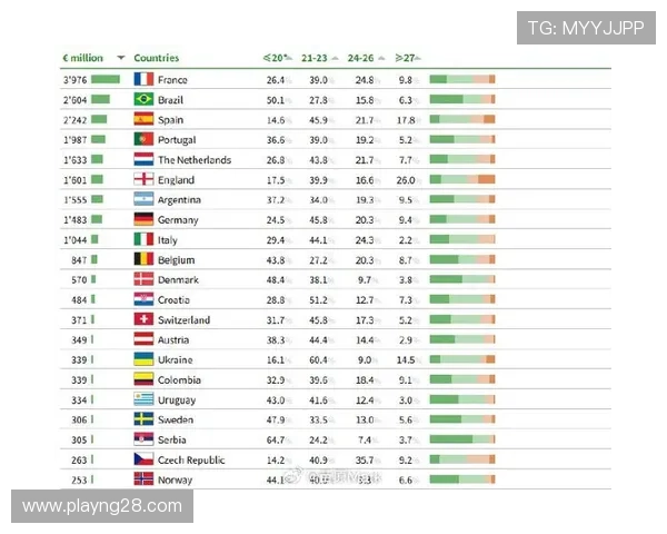 青训输出占转会收入主导，长期竞争力隐忧浮现